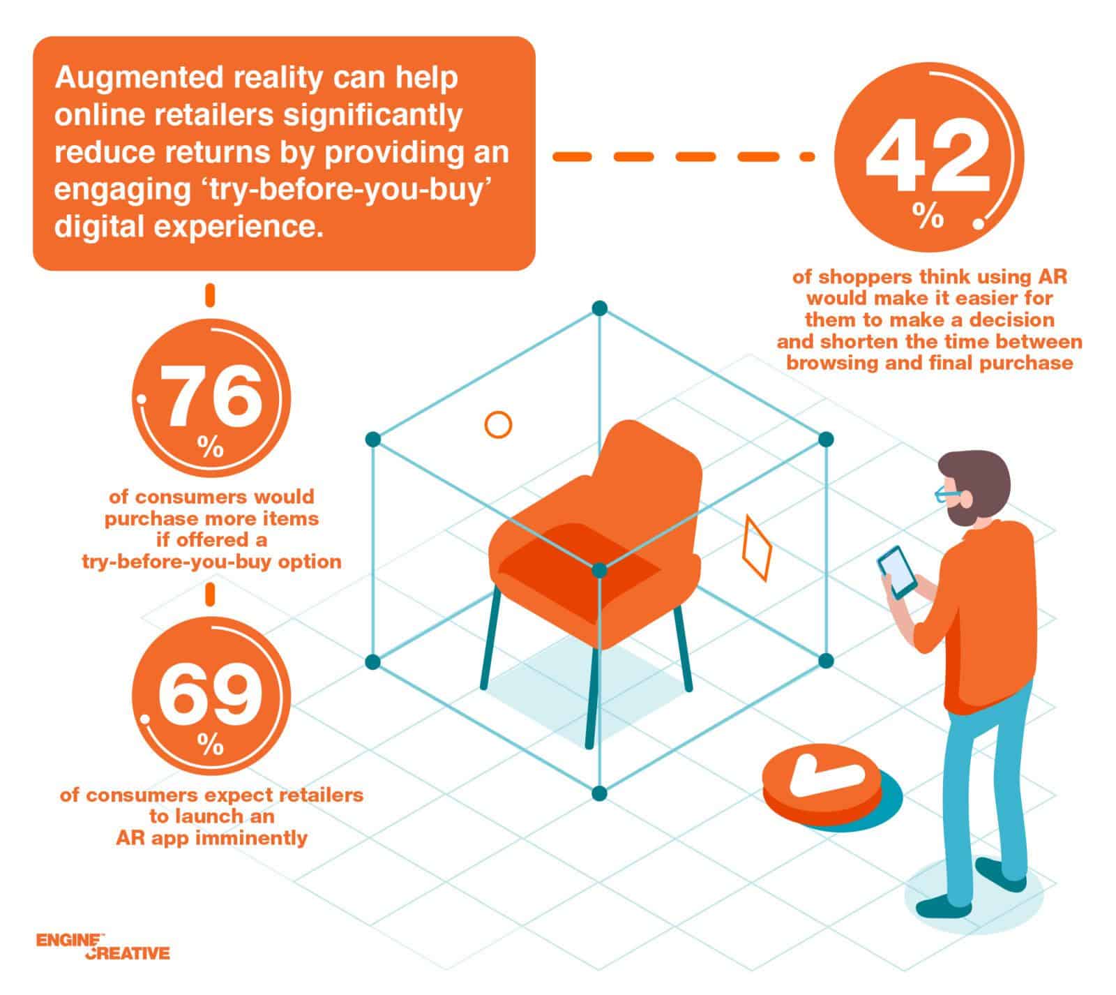 Augmented reality shopping and the future of retail infographic 2