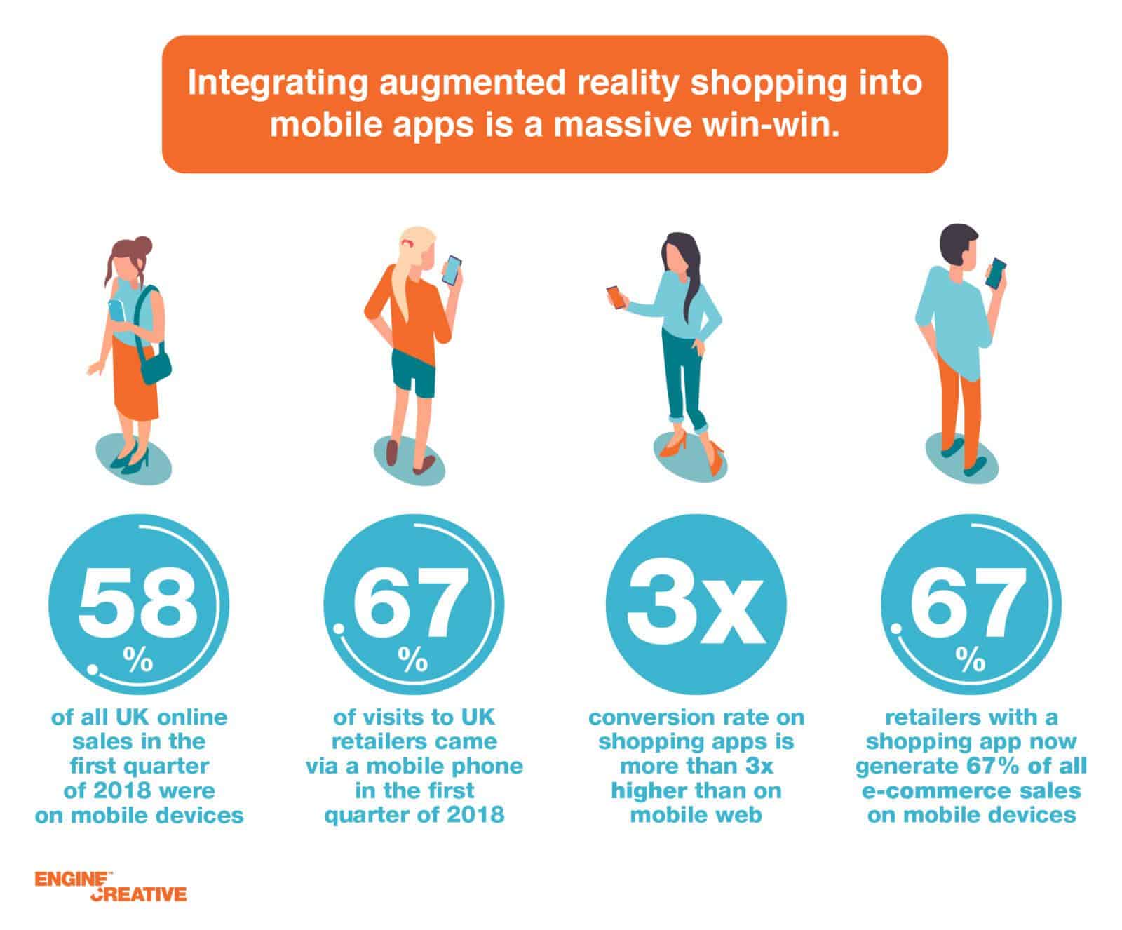 Augmented reality shopping and the future of retail infographic 3