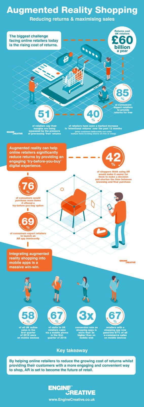 Infographic Augmented Reality Shopping