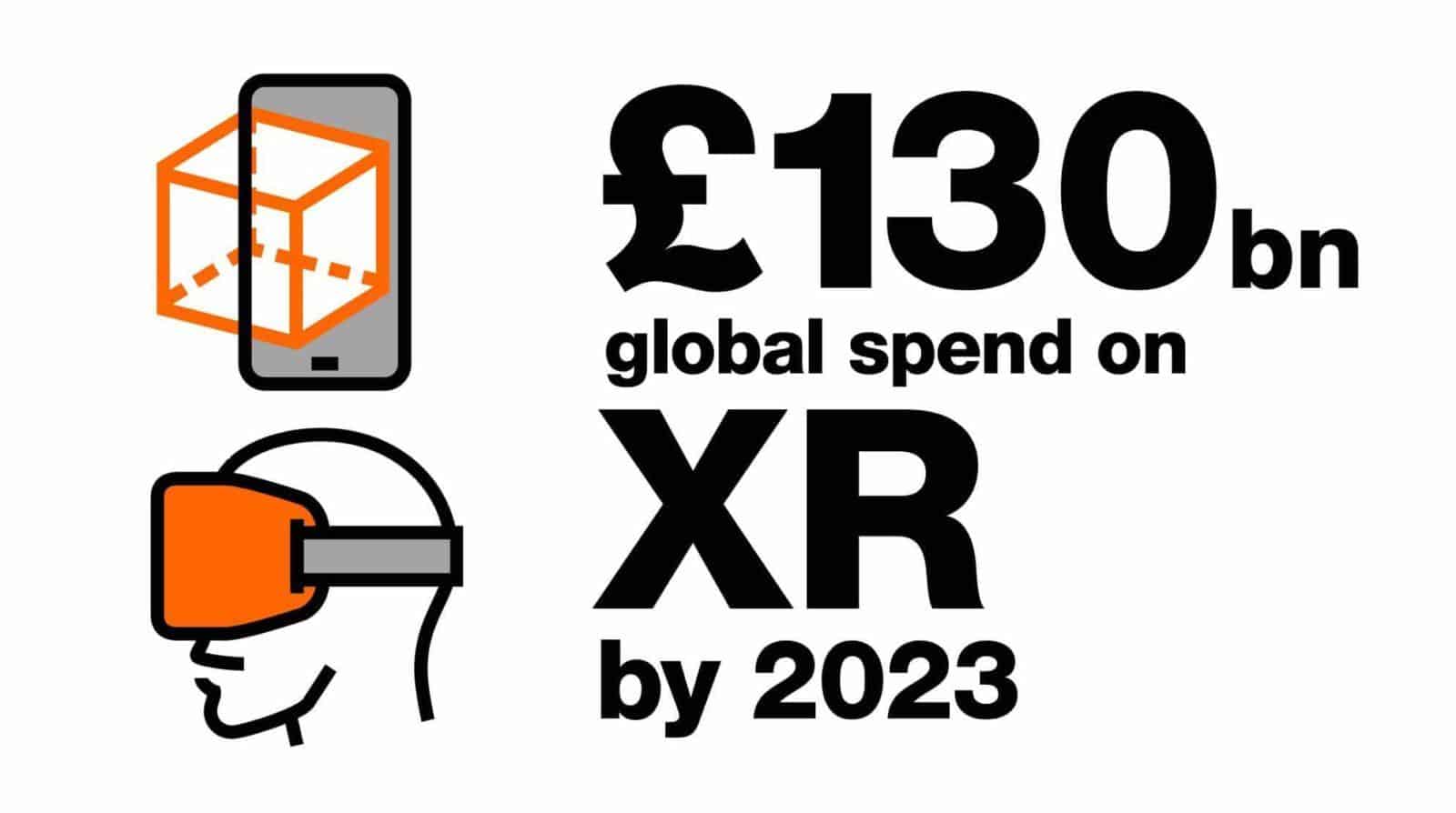 Global spend on XR for virtual events