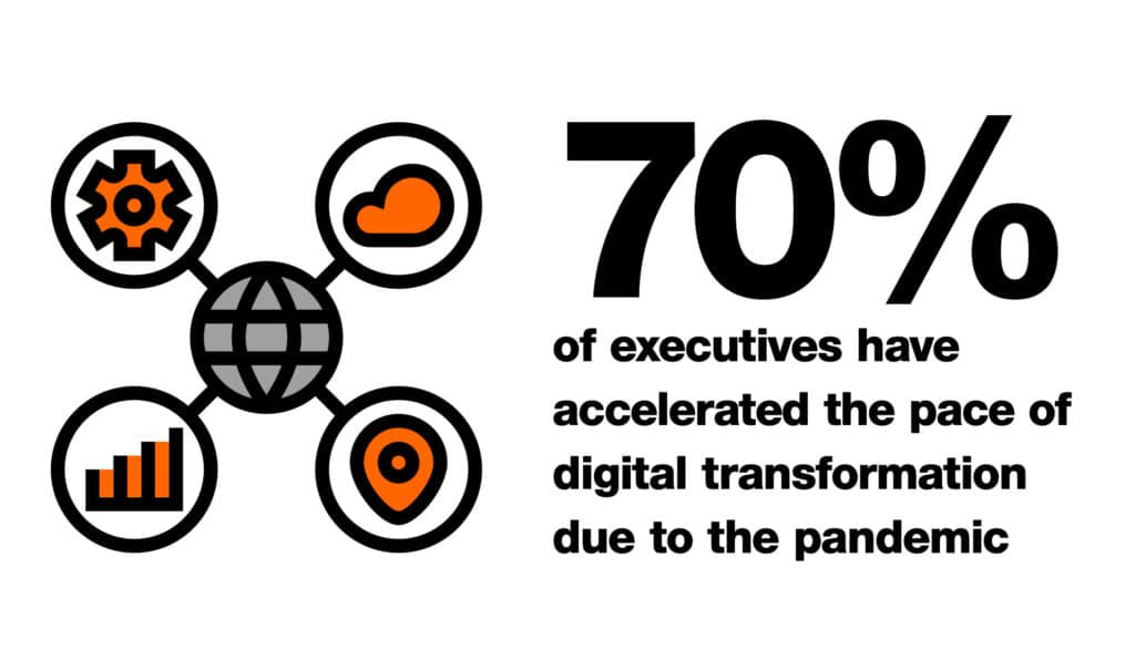 accelerated digital transformation strategy