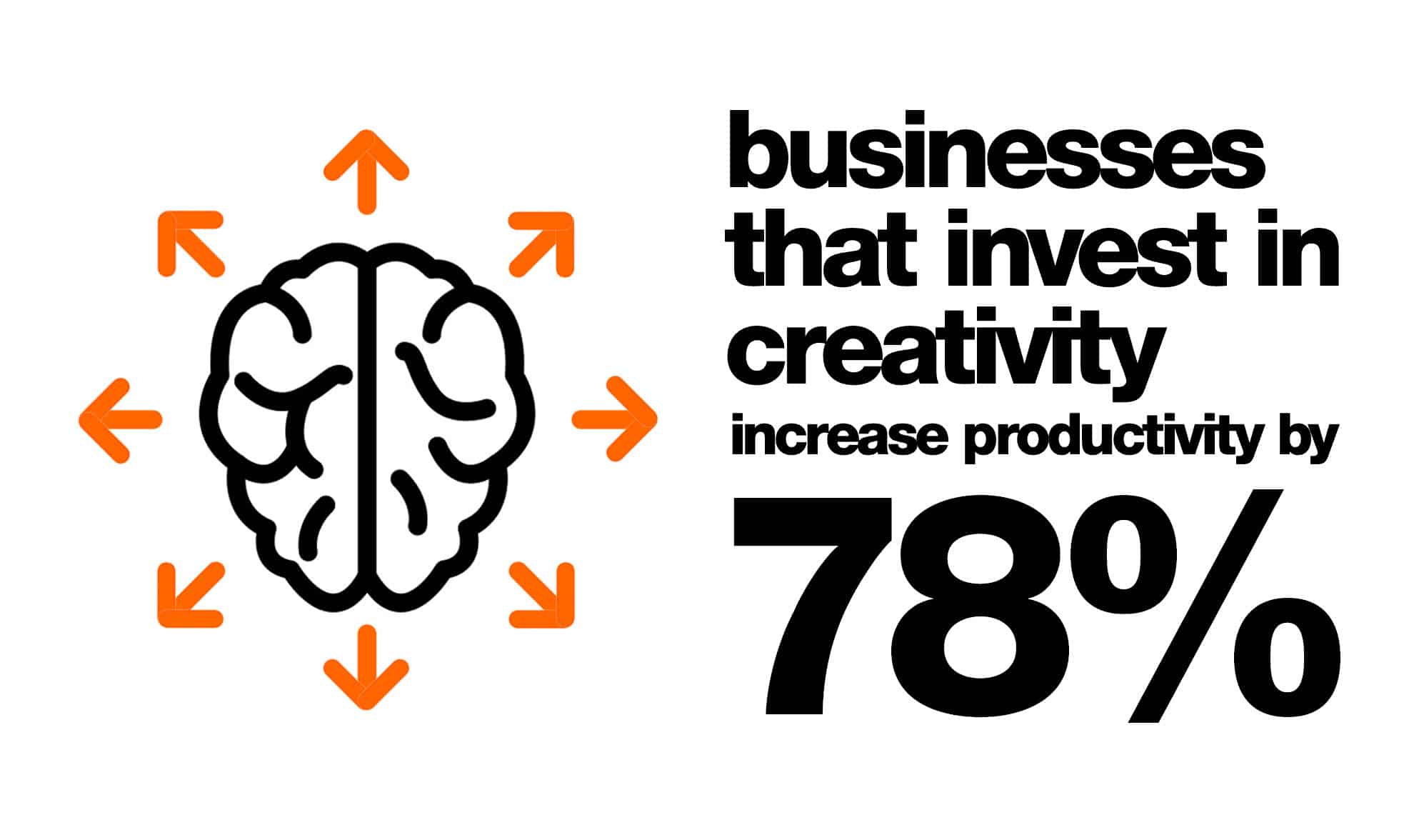 digital transformation creativity increases productivity