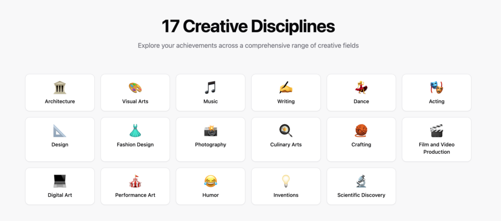A snapshot of 17 creative disciplines from the Creative Assessment Profile.
